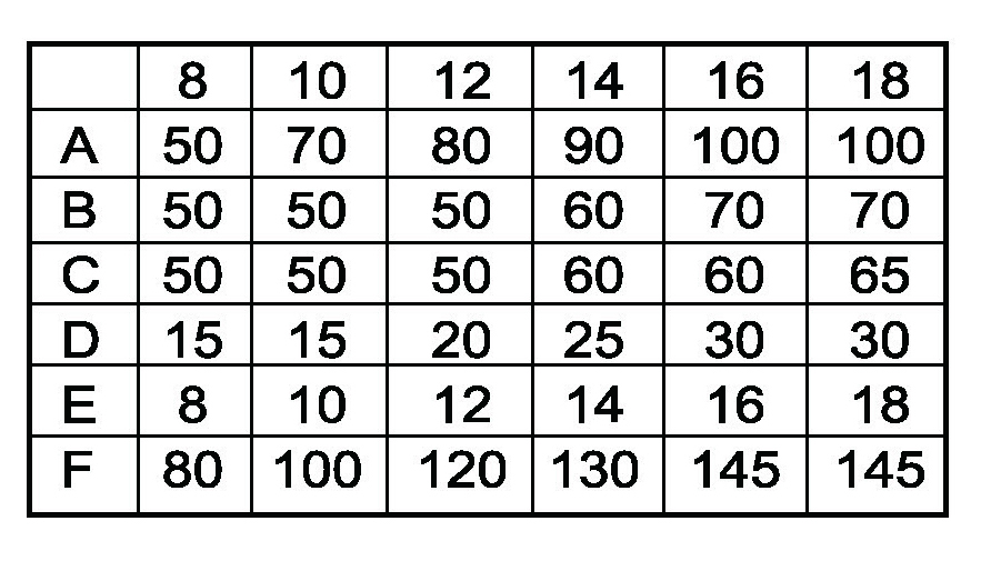 سلسلة الصلب الترباس 4 FX-5