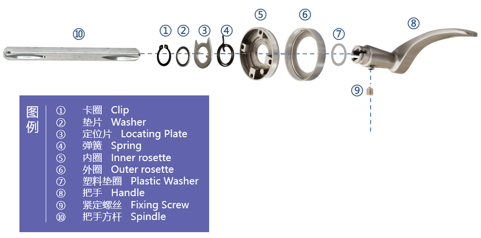 أخرج مقبض الباب