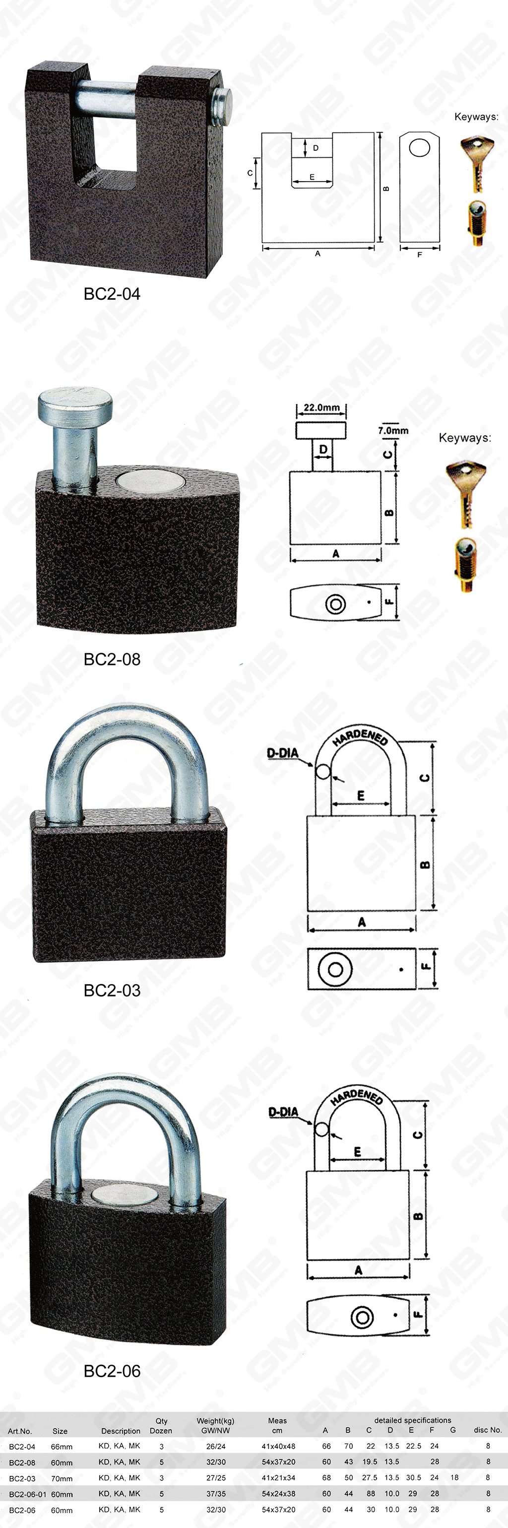 挂锁 网站 网站 3_ 【099】 قرص بلاستيكي مقصفل